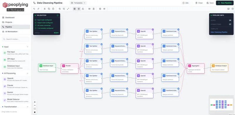 Distributed AI Pipeline Engine preview