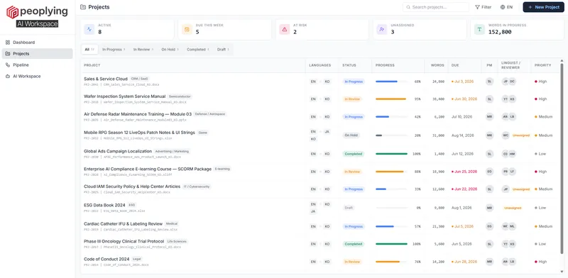 Integrated TMS preview